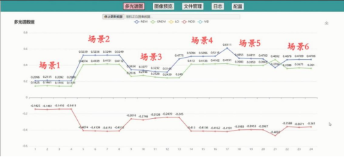 病蟲害監(jiān)測相機云平臺圖片5 病蟲害監(jiān)測相機云平臺圖片5