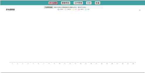 MC-DGP-II 型多光譜物候相機(jī)云平臺(tái)圖片4
